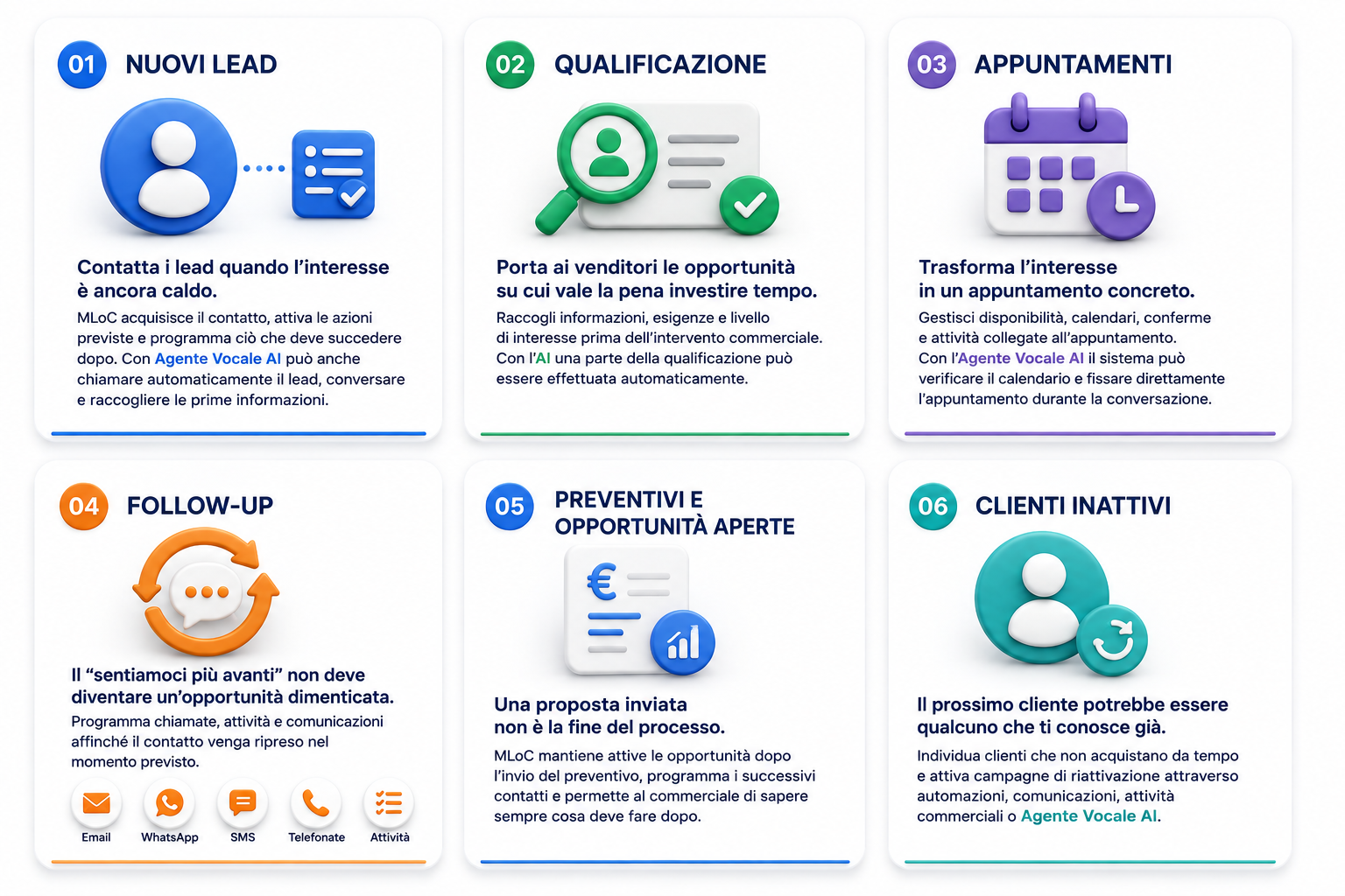 Casi d&rsquo;uso: nuovi lead, qualificazione, appuntamenti, follow-up, preventivi e opportunità aperte, clienti inattivi