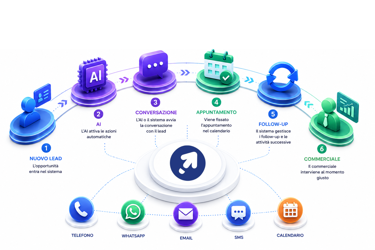 My Leads On Cloud - la piattaforma commerciale AI