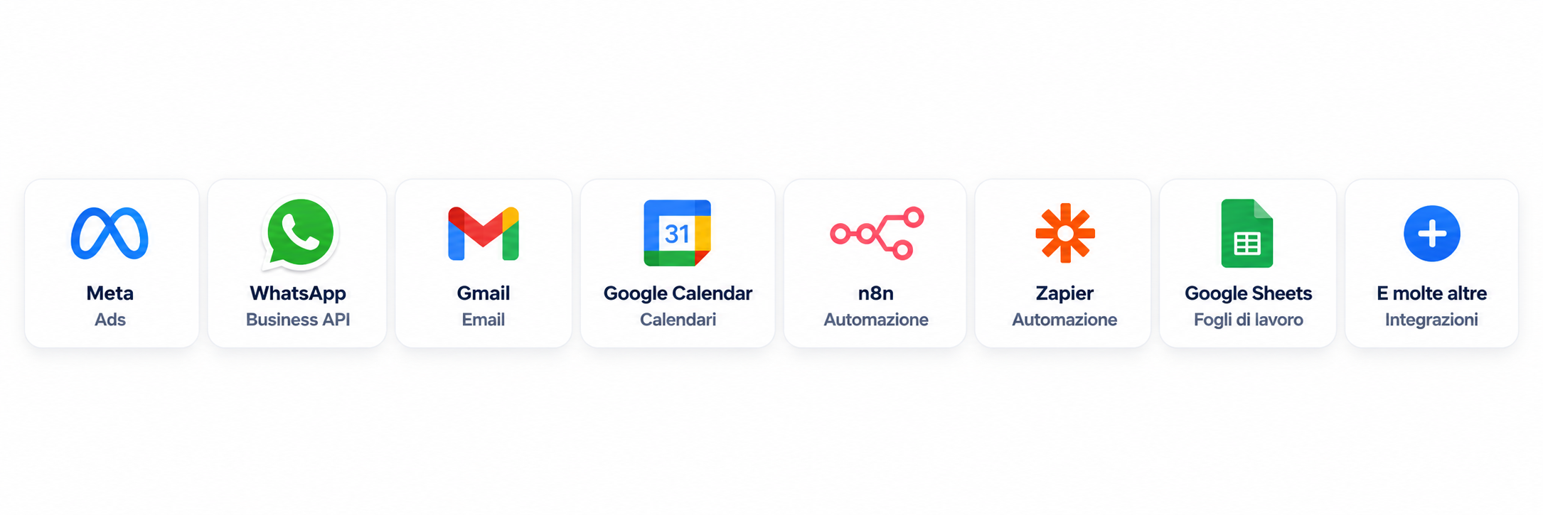 Integrazioni: Meta Ads, WhatsApp Business API, Gmail, Google Calendar, n8n, Zapier, Google Sheets e molte altre